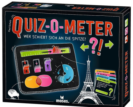 Quiz-O-Meter